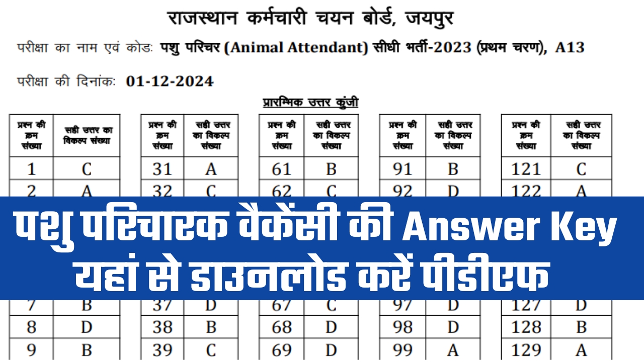 Rajasthan Pashu Paricharak Answer Key 2025